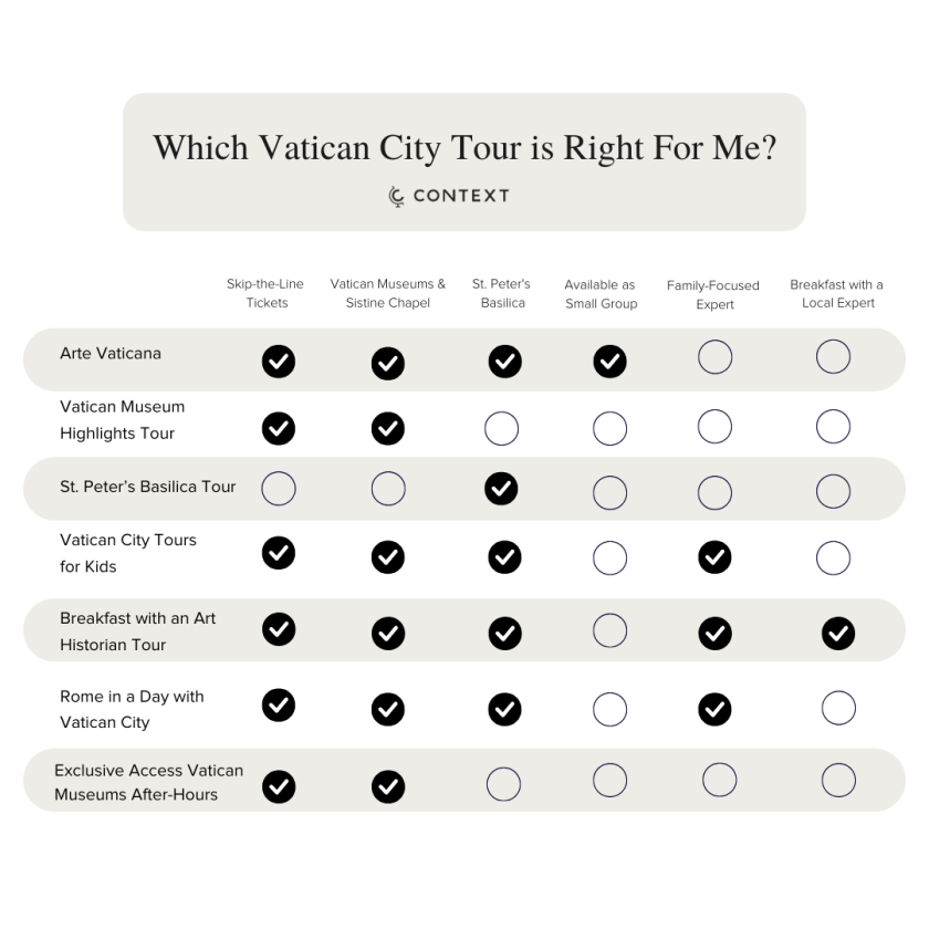 which vatican tour is right for me