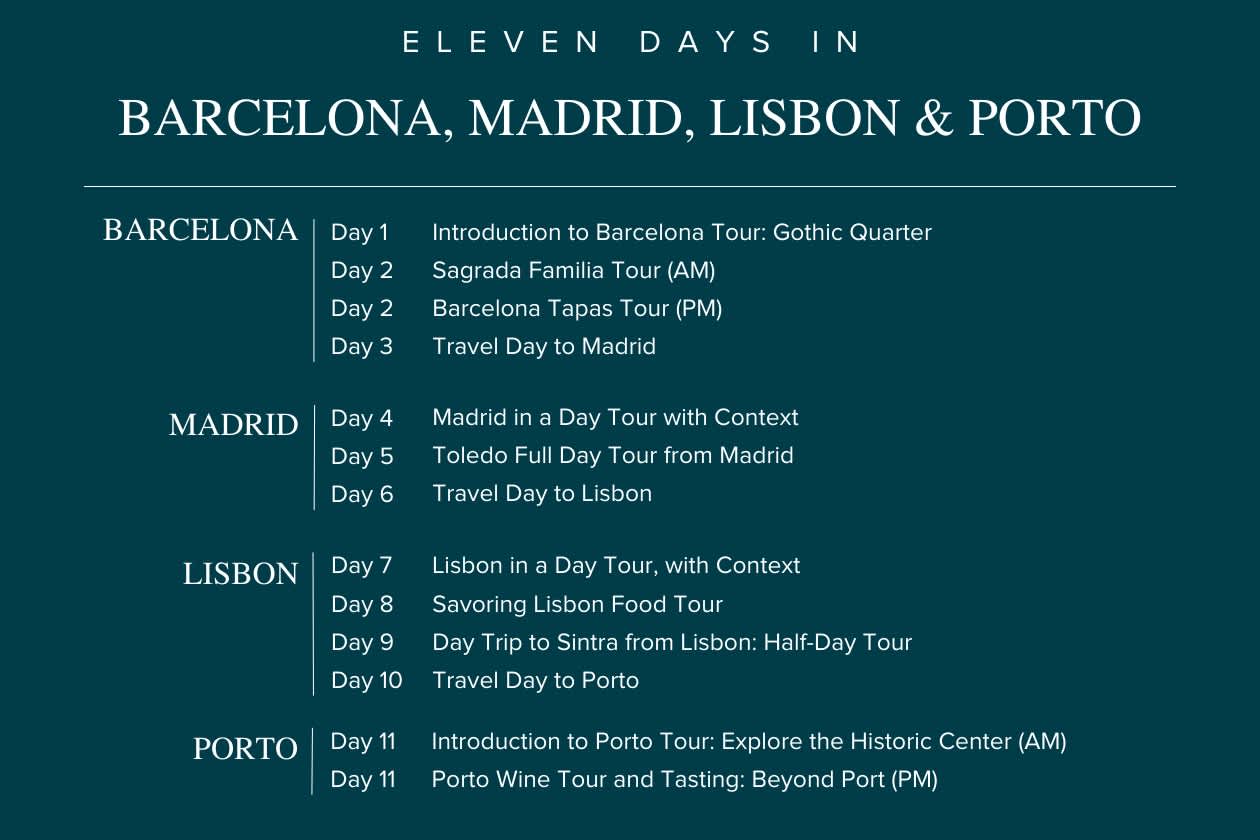 Eleven Days in Barcelona Madrid Lisbon Porto
