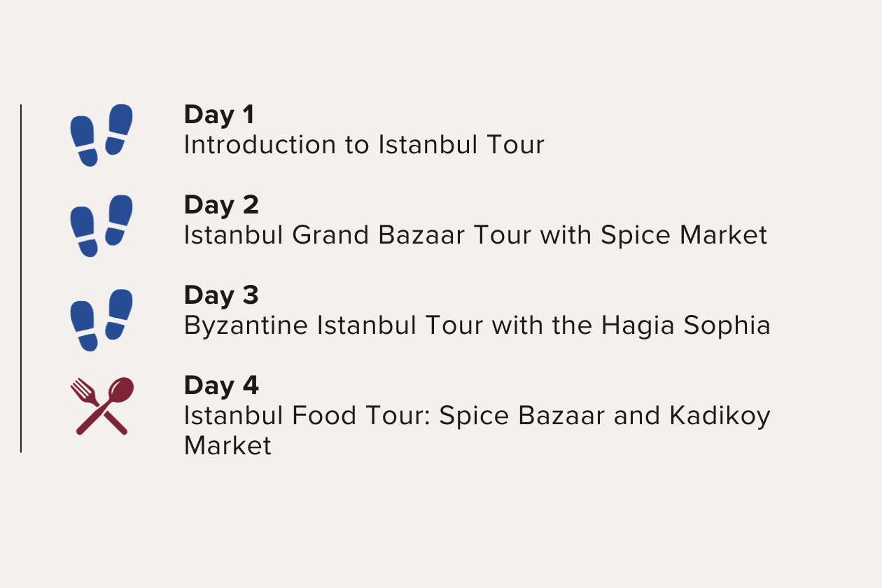Four Days in Istanbul