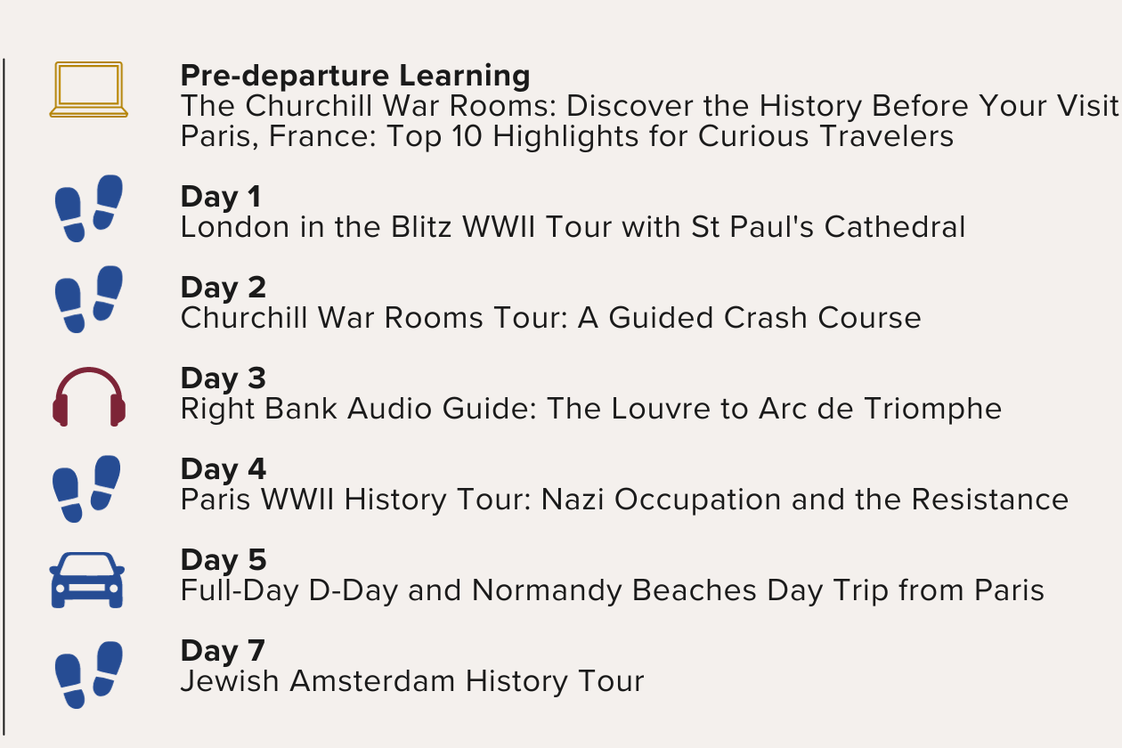 Seven Days in the Footsteps of WWII
