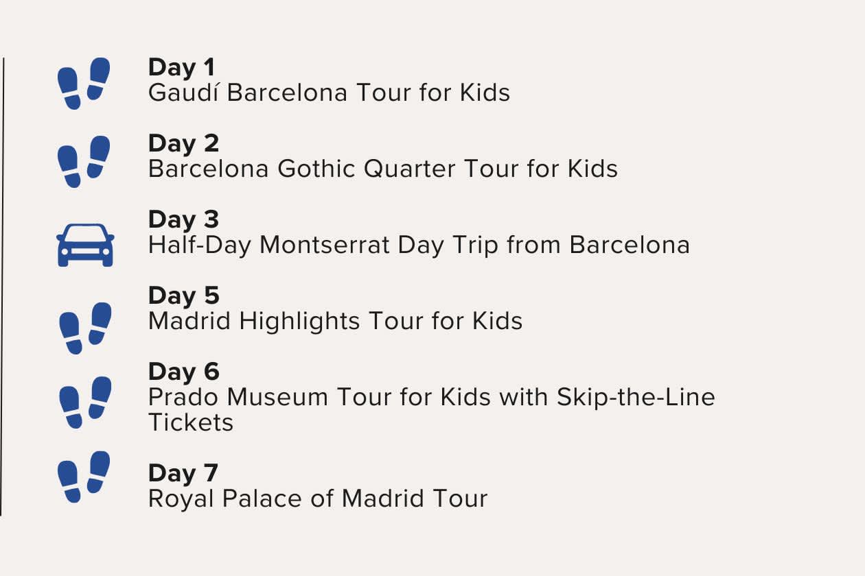 Seven Days in Barcelona and Madrid for Families