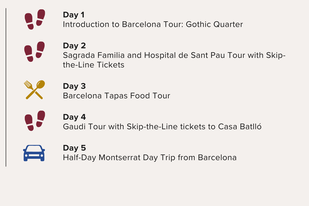 Five Days in Barcelona