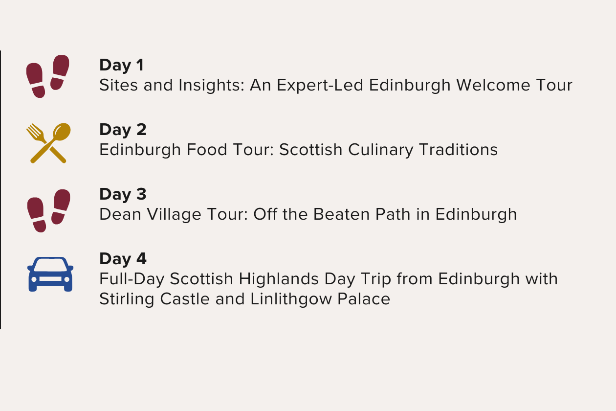 Four Days in Edinburgh